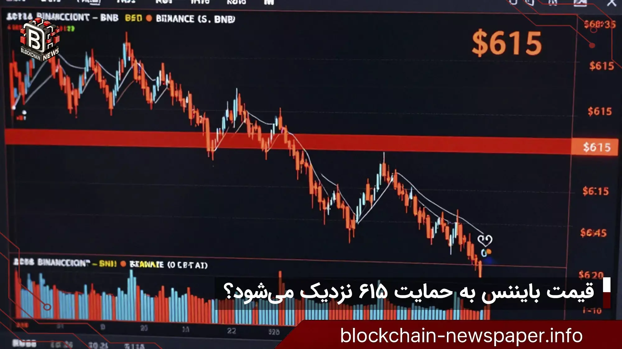 قیمت بایننس به حمایت ۶۱۵ نزدیک میشود؟